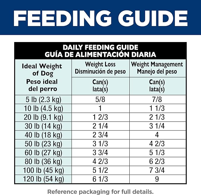 Hill's Science Diet Adult Perfect Weight & Joint Support Wet Dog Food, Hearty Vegetables and Tuna Stew, 12.5 oz. Cans, 12-Pack