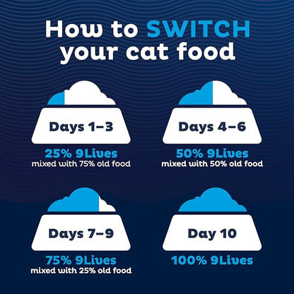 9Lives Daily Essentials Dry Cat Food, 20 Pound Bag