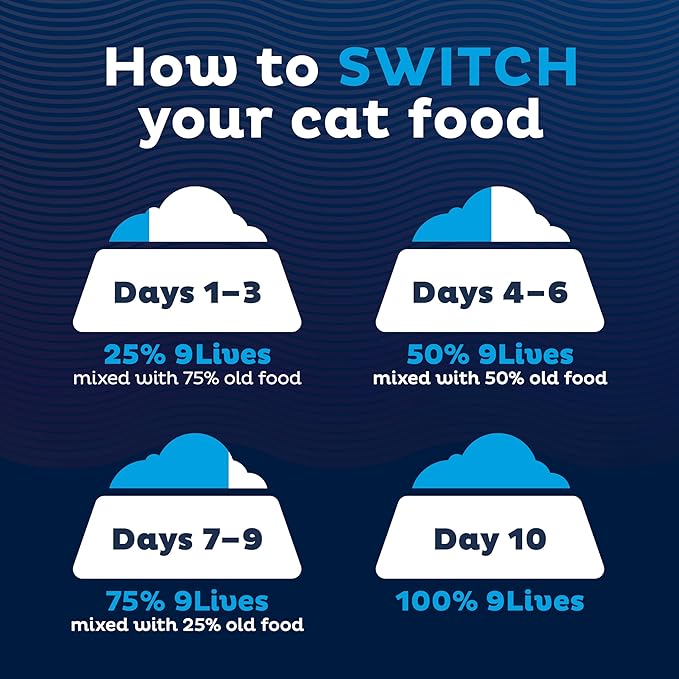 9Lives Plus High Protein Dry Cat Food, 3.15 lb. Bag (Pack of 4)