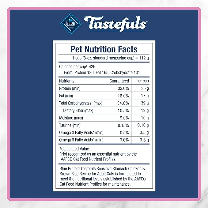 Blue Buffalo Tastefuls Adult Dry Cat Food Sensitive Stomach Formula, Made in the USA with Natural Ingredients, Chicken Recipe, 7-lb. Bag