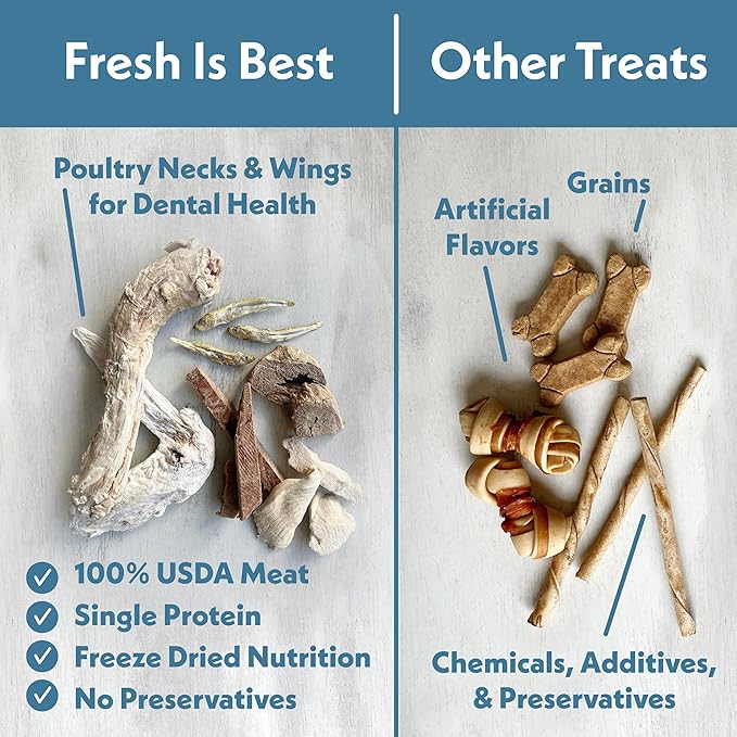 Fresh Is Best Freeze Dried Dog Treats - Freeze Dried Chicken Giblets - Fresh Cat & Dog Training Treats in Resealable Zipper Bag - Raw Chicken Hearts, Livers, and Gizzards Treat - Made in the USA