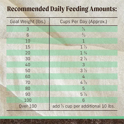 Merrick Premium Grain Free Dry Senior Dog Food, Wholesome And Natural Kibble, Real Chicken And Sweet Potato - 10.0 lb. Bag