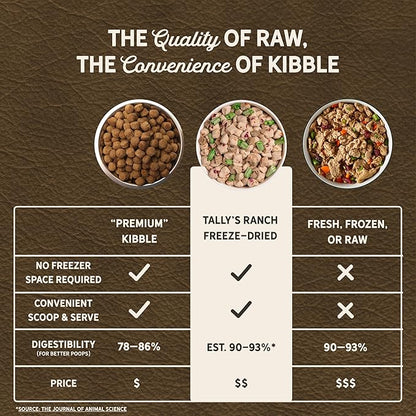 Tally's Ranch Freeze-Dried Raw Dog Food | Complete & Balanced Meal, Topper or Mixer | Real Beef | High Protein Diet for Picky Eaters | Vet Formulated, Made in USA, Whole Food Ingredients (2lb Bag)