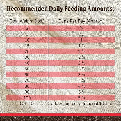Merrick Premium Grain Free Dry Adult Dog Food, Wholesome And Natural Kibble With Beef, Bison And Sweet Potato - 22.0 lb. Bag