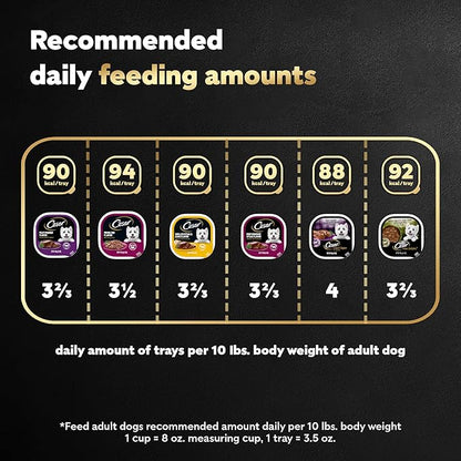 Cesar Wet Dog Food Steak Lovers Variety Pack,Adult,Wet Food for Dogs with Real Meat,3.5 oz Easy Peel Trays,36 Count (Pack of 2)