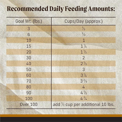 Merrick Backcountry Grain Free Dry Adult Dog Food, Kibble with Freeze Dried Raw Pieces, Big Game Recipe - 20.0 lb. Bag