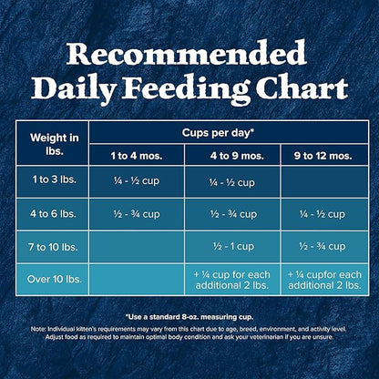 Blue Buffalo Wilderness Natural Kitten Dry Cat Food, with DHA and ARA to Support Brain and Eye Development, High-Protein and Grain-Free Diet, Chicken, 2-lb Bag
