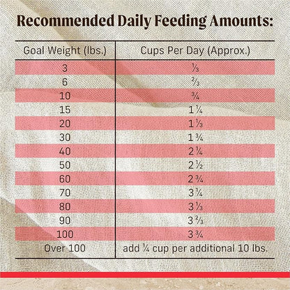 Merrick Healthy Grains Premium Adult Dry Dog Food, Wholesome And Natural Kibble With Beef And Brown Rice - 12.0 lb. Bag